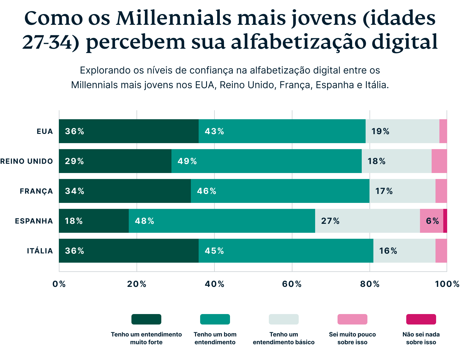 How Millennials Perceive Their Digital Privacy 2
