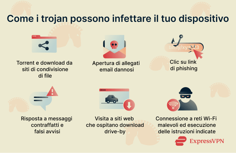 An image showing various ways that Trojans are spread.