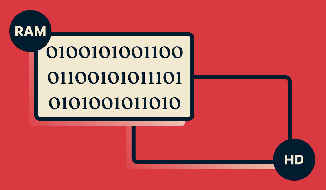 Схема технології Trusted Server, як демонструє дані в оперативній пам’яті, але нічого не записується на жорсткий диск.
