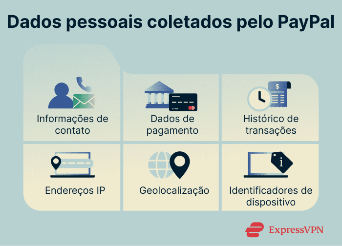 Image Is Paypal Safe Personal Data That Paypal Collects 1 2