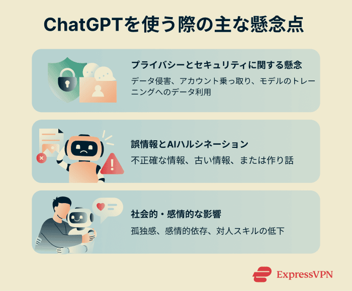Concerns with using ChatGPT