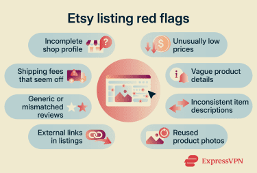 Red flags in Etsy listings